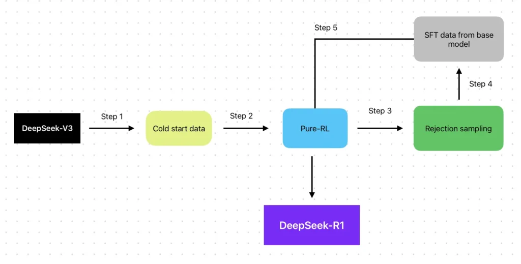 Honor Integrates DeepSeek-R1 AI Model: Advancing Yoyo Assistant's Capabilities 1 DeepSeek-R1 AI Model