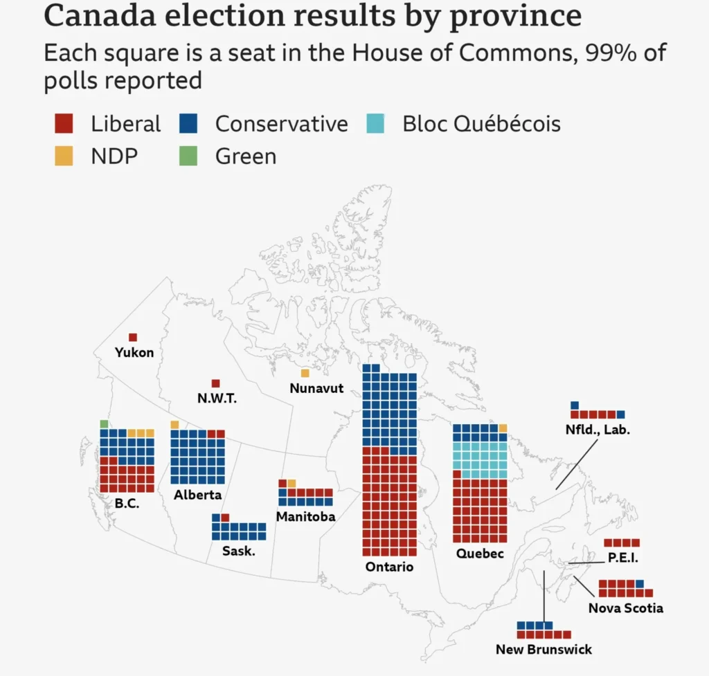 Mark Carney's Liberal Party Wins 2025 Canadian Federal Election, Falls Short of Majority 1 Canada Election Result 2025
