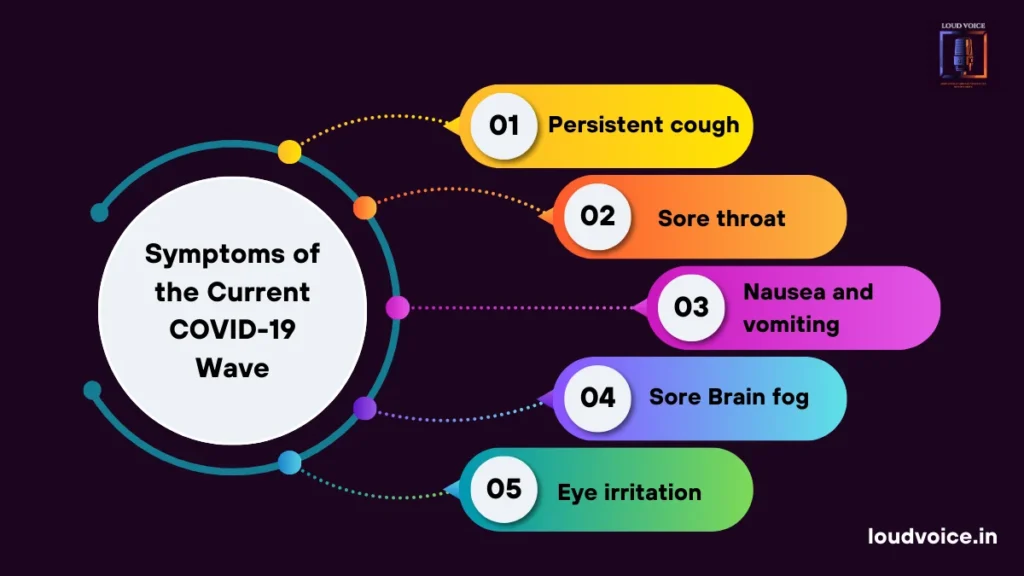 Asia Faces New COVID-19 Surge: What’s Fueling the Rise and Who’s at Risk 1 Symptoms of the Current COVID-19 Wave