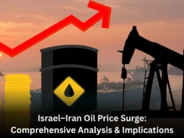 Israel–Iran Oil Price Surge