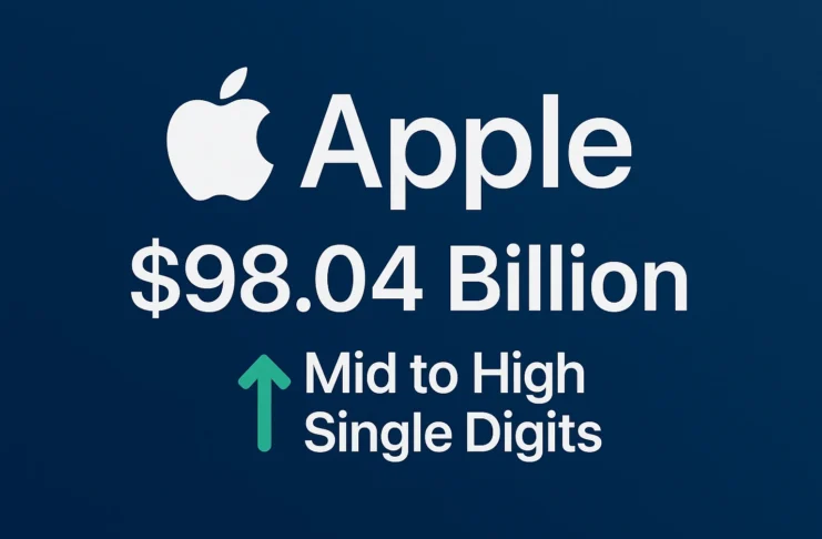 Apple Battles Tariffs with Strong Growth